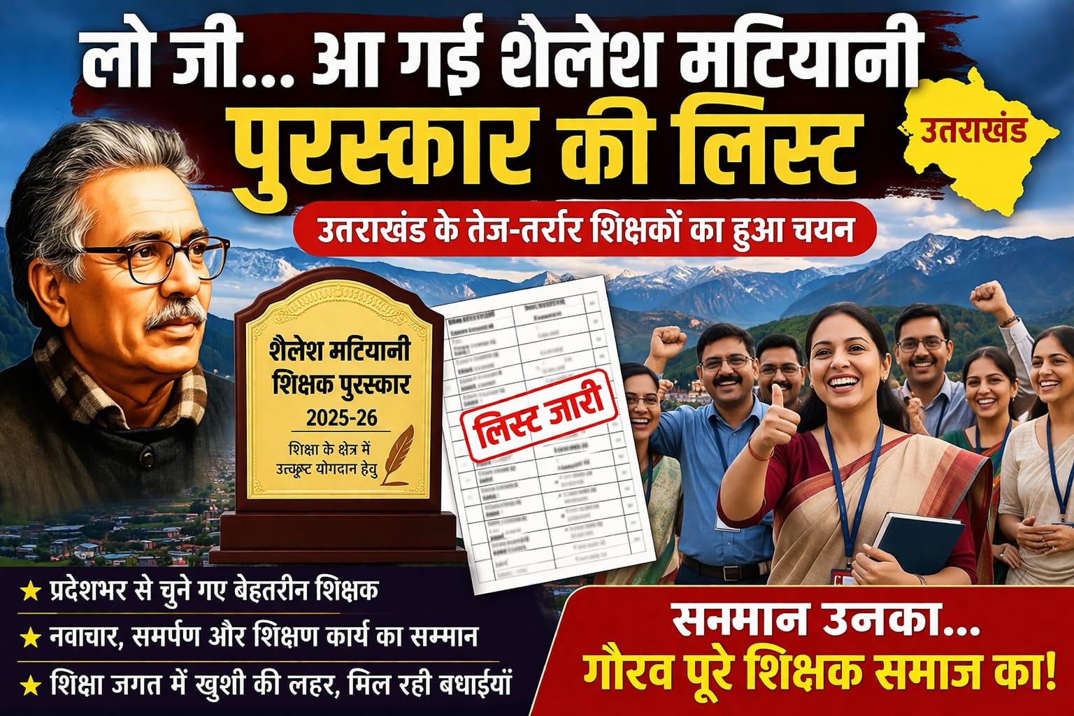 लो जी… आ गई शैलेश मटियानी पुरस्कार की लिस्ट, उत्तराखंड के तेज-तर्रार शिक्षकों का हुआ चयन।